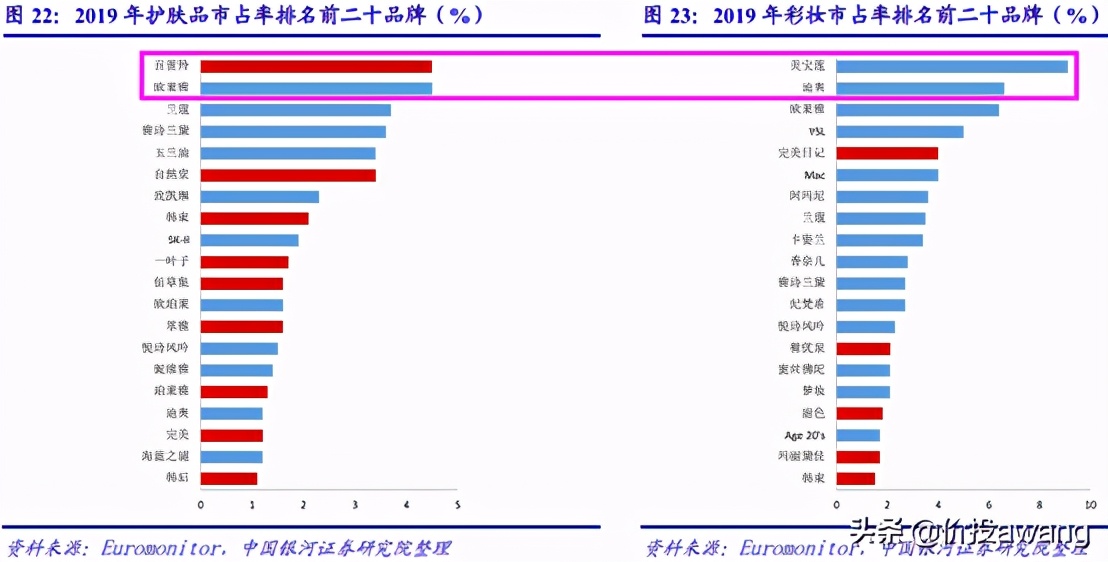 丸美护肤品龙头股,丸美股份的爆款