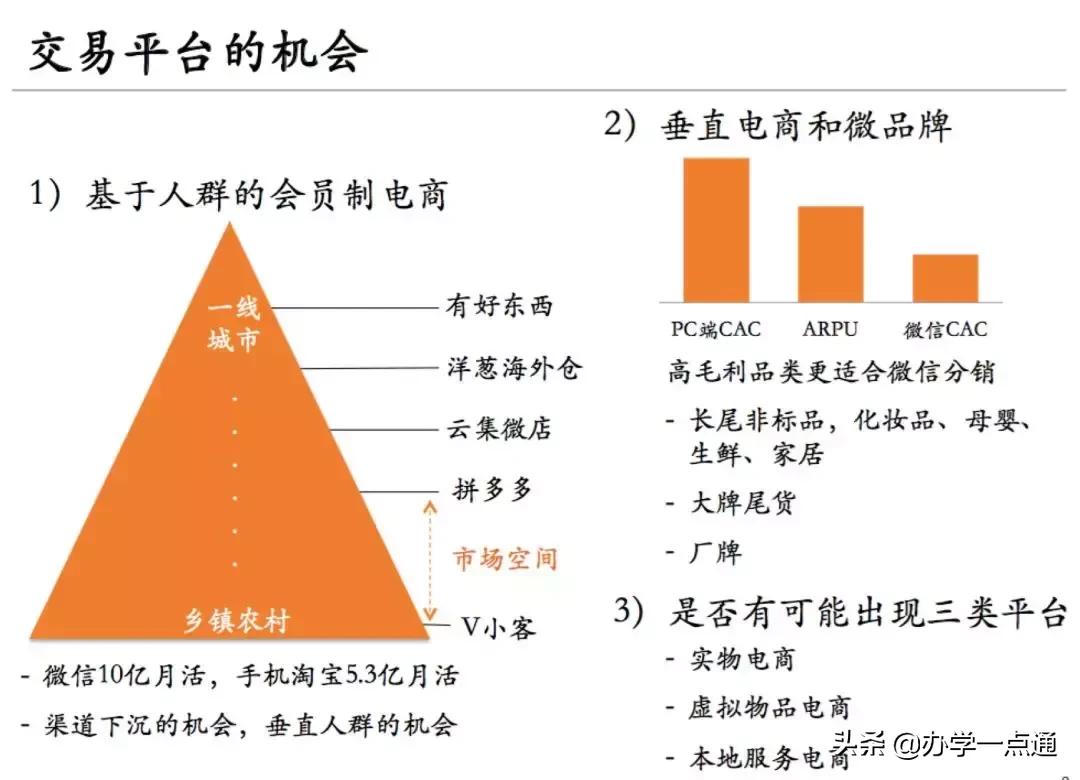 微信的教育作用和意义在哪,微信生态的营销趋势有哪几个方面