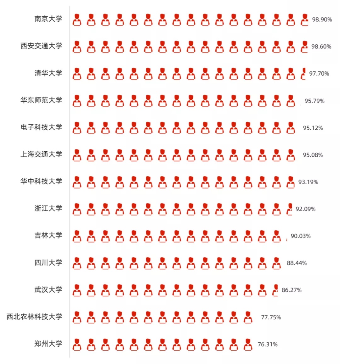 电子科技大学毕业年薪最高是多少,电子科技大学硕士年薪
