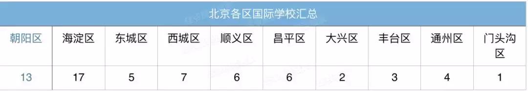 教改后学区房还会热吗,教改之后的初中和高中