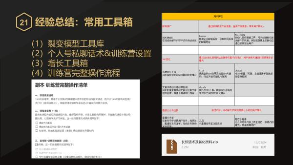 服务号,小程序,微信群,个人号,四位一体做好在线教育增长引擎