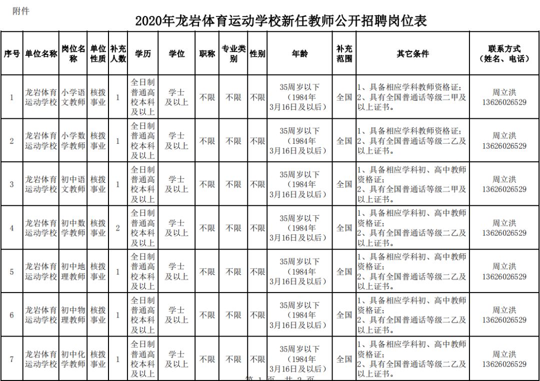 龙岩新罗区教师入编考试名单,全部入编中小学教师计划招聘75人