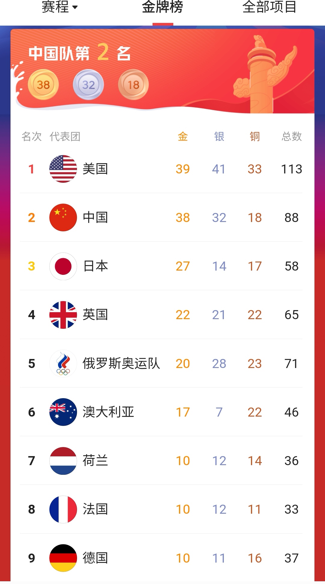 奥运会篮球金牌榜排行,奥运会篮球夺冠算几个金牌