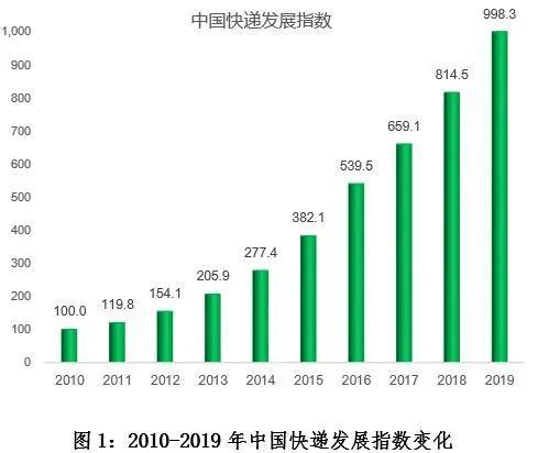 你有一个快递,你有一个快递请签收小说