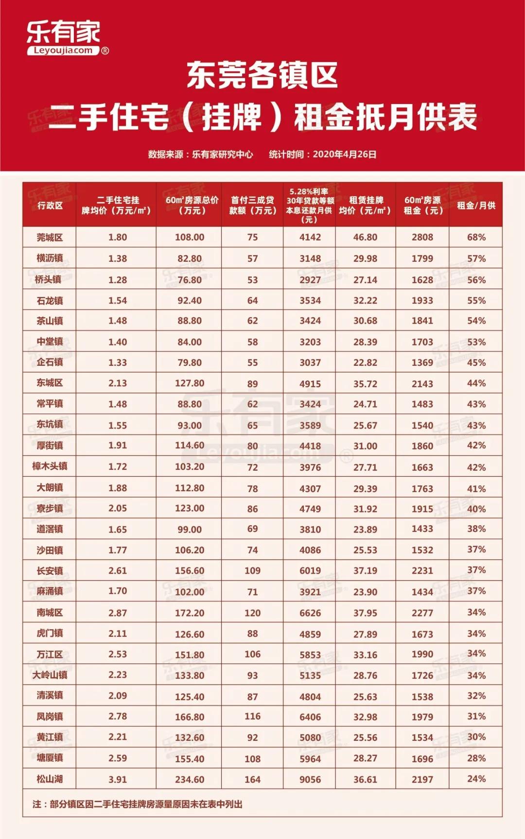 广东中山市周边哪里有房子出租,中山周边的房子出租