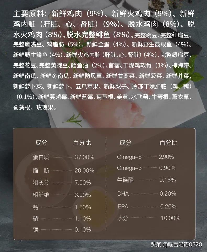 2021最全进口猫粮推荐,软便、胖喵适用粮一应俱全,猫家长速看