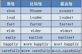 高考英语大纲规定的24个语法梳理(二)