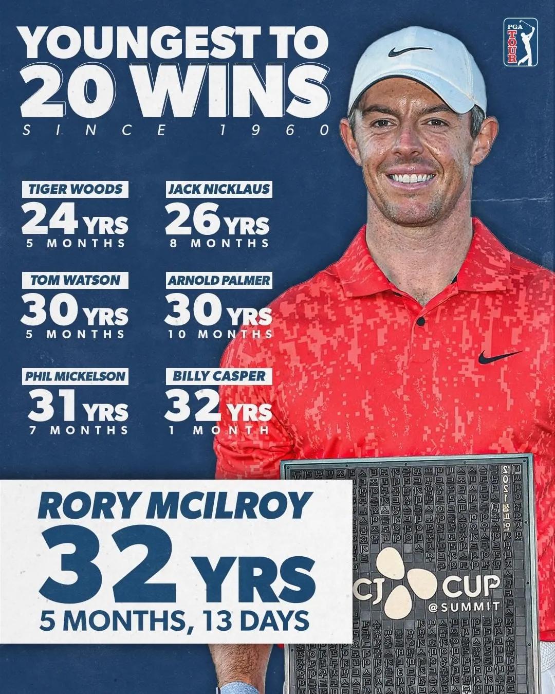 麦克罗伊切杆,麦克罗伊巡场