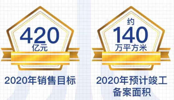 当代置业一季度,当代置业最新资讯