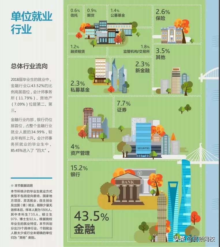 德勤辞职率高吗,德勤工作5年后年薪