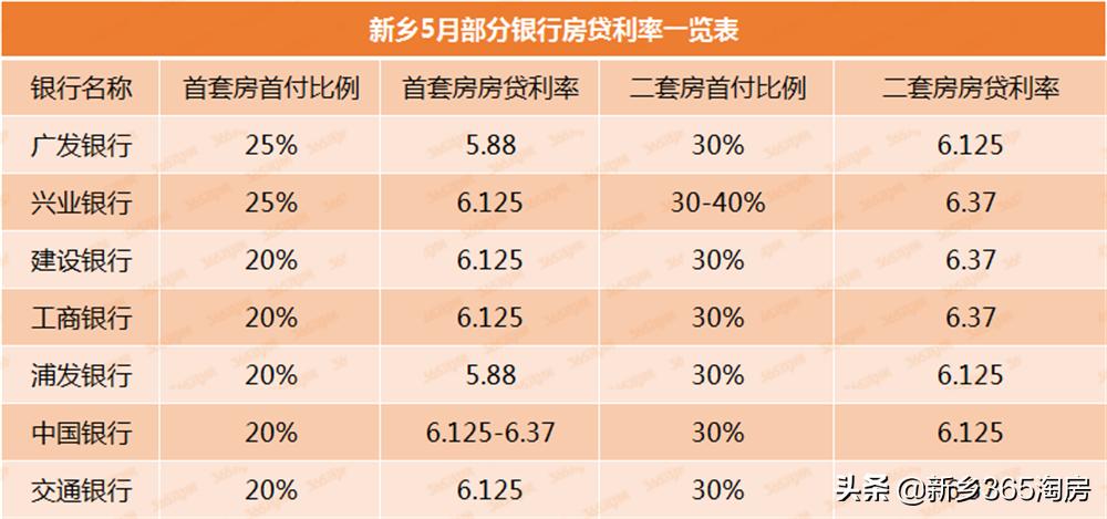 lpr利率4.2总贷款利率是多少,房子贷款lpr利率多少