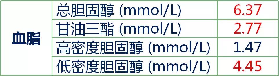 肾功能损坏的糖尿病人怎么吃药,糖尿病引起的肾病该吃什么药保肾