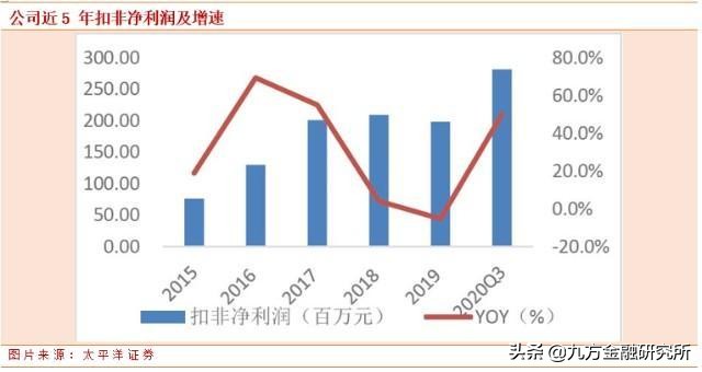 拓邦股份智能控制器市场规模,拓邦股份股票业绩大全