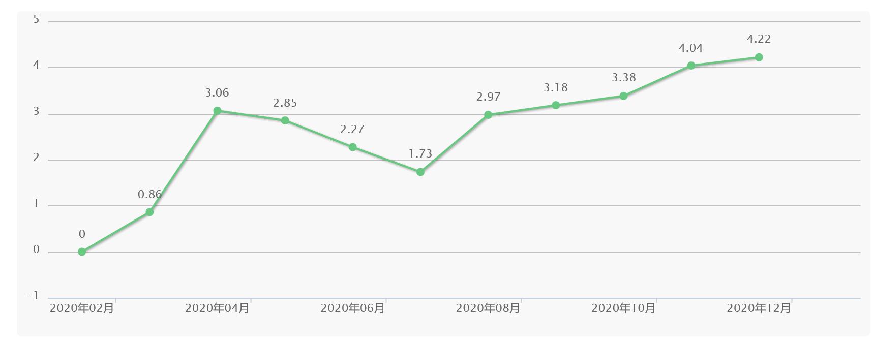 别克英朗哪款车型经济实用,三万左右的别克英朗优缺点