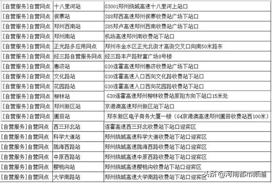 郑州豫aetc免费通行,郑州机场高速豫a没有etc免费吗