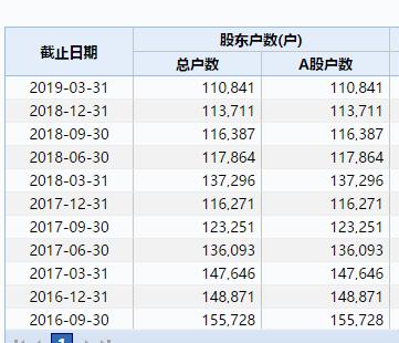 又一只白马股凉了！11万股民踩雷，刚刚宣布被ST