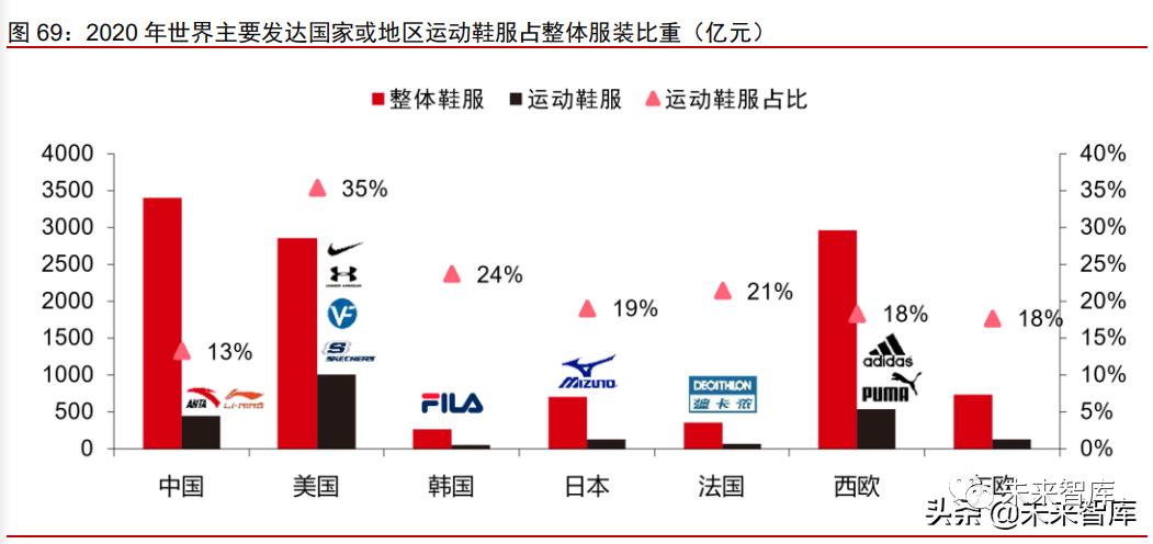 2021年消费产业下半年投资策略
