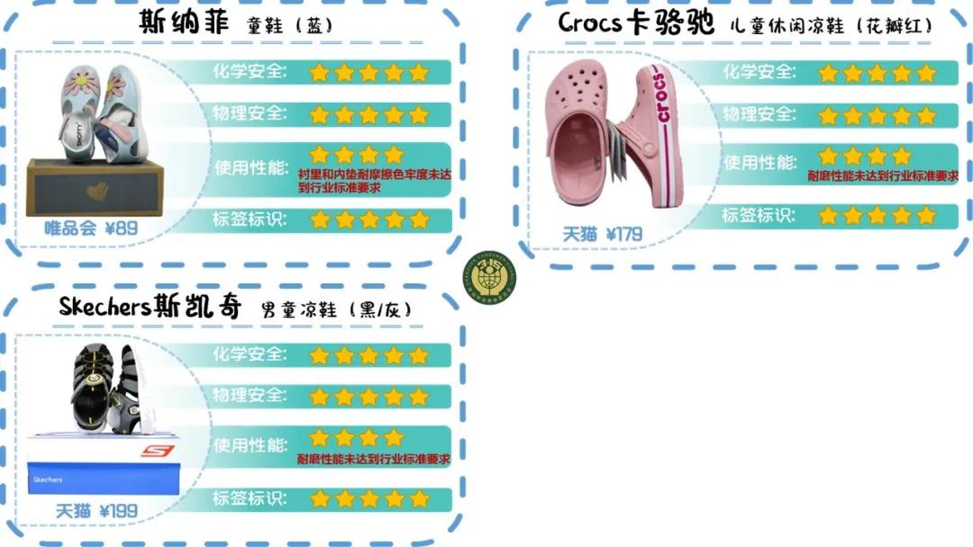 含致癌物的童鞋,十大致癌童鞋排行榜