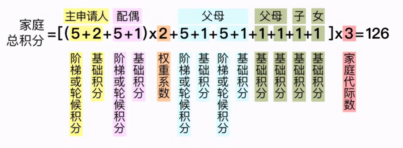 新能源汽车摇号新政策条件,新政家里有一辆新能源还能摇号吗