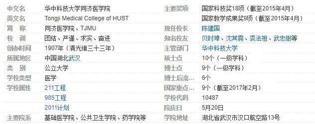 院校介绍｜华中科技大学同济医学院