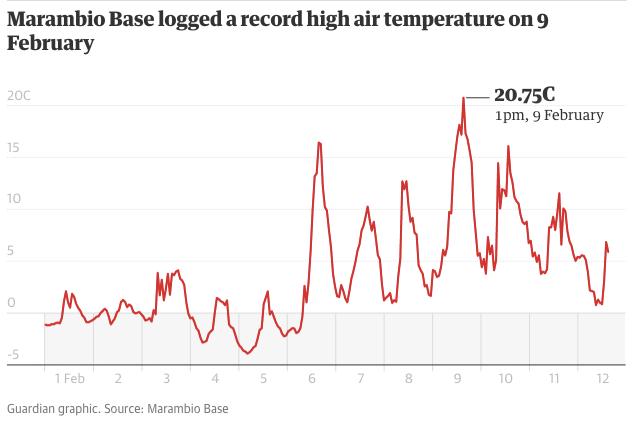 地球妈妈生病了故事,地球变暖冰川融化企鹅