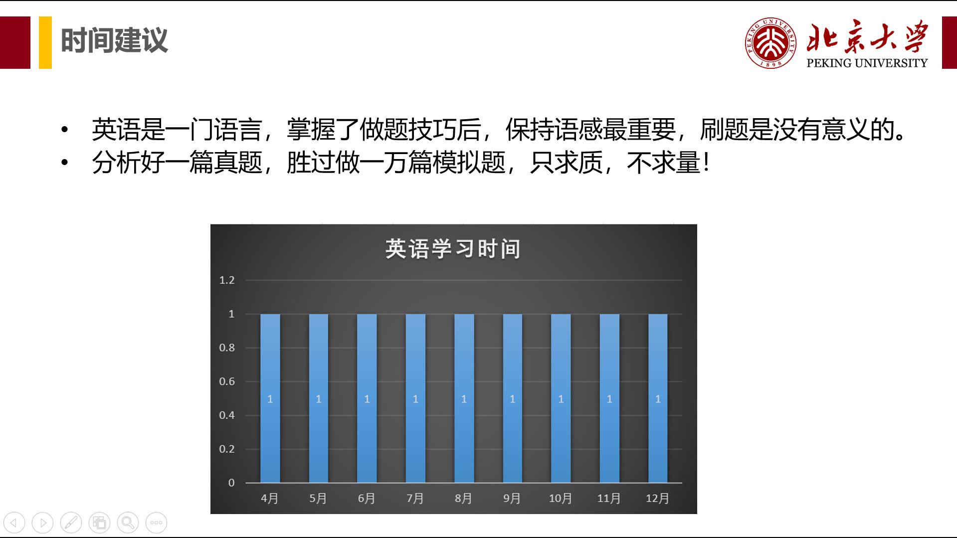 考研英语怎么复习英二,考研英语要复习多久