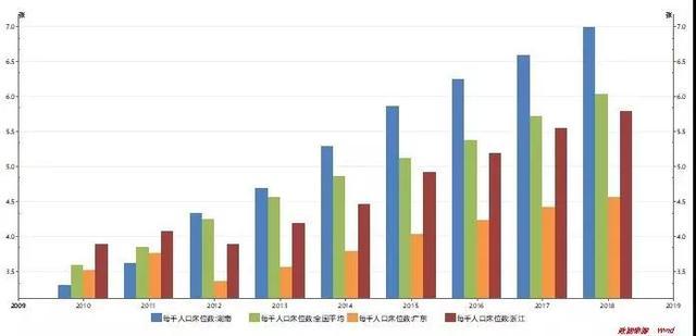 湖南霸气驰援湖北,湖南治愈率再创新高