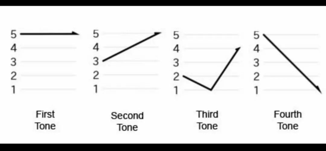 外国尴尬翻车现场,外国人起中文名翻车现场