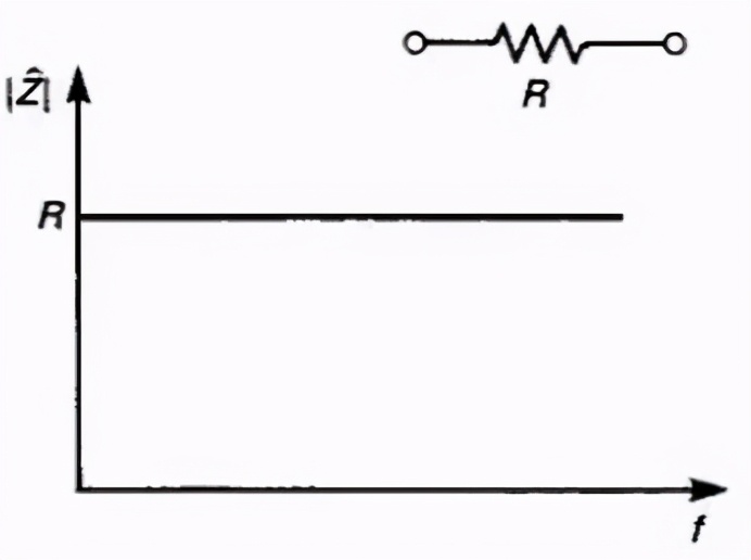 初中九年级测量电阻的知识框架,电阻电容电感知识大全