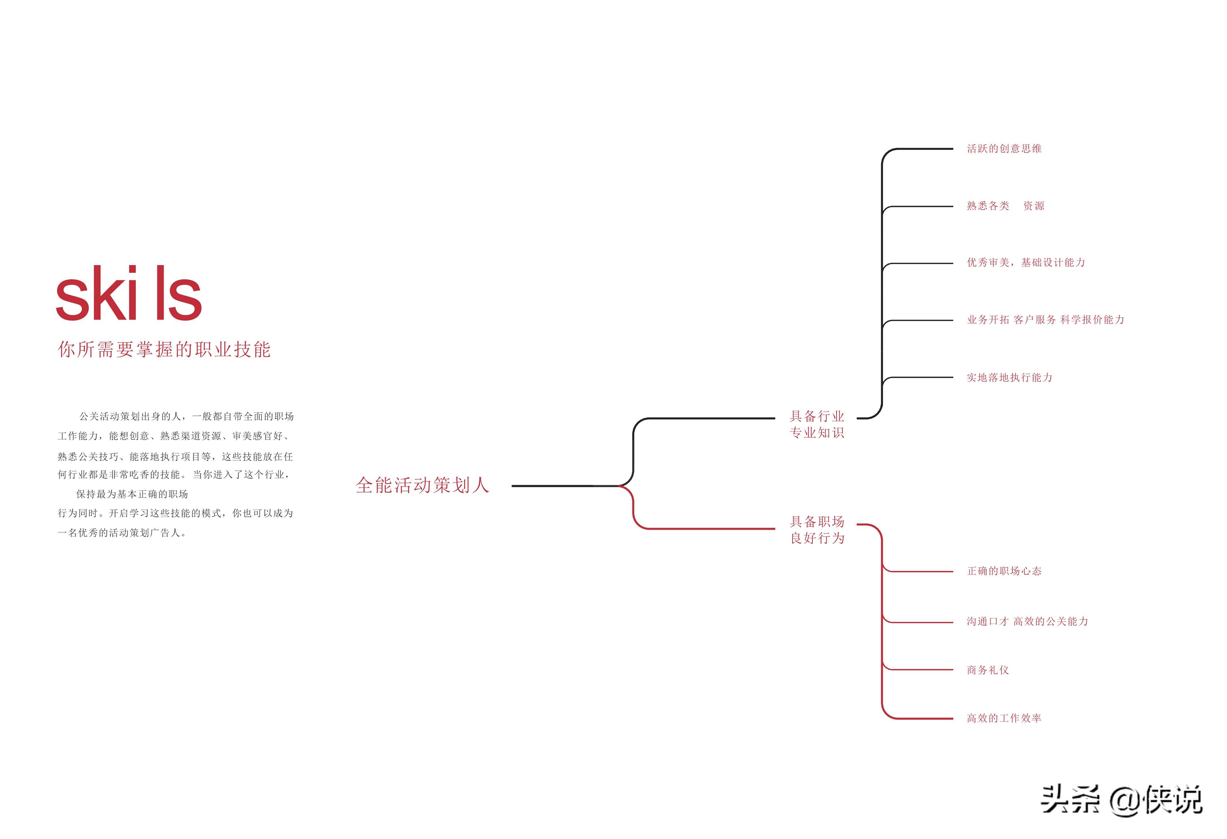 公关活动策划通用8篇,公关活动策划指南