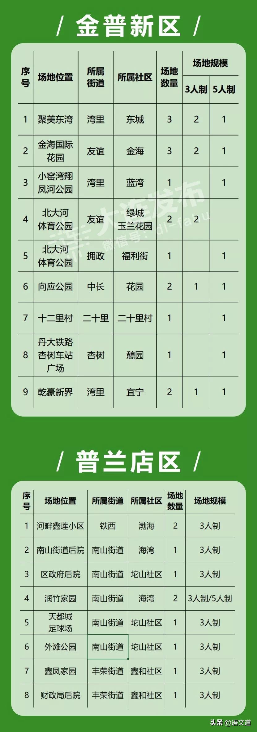 最安全的足球场大连,大连新足球场位置