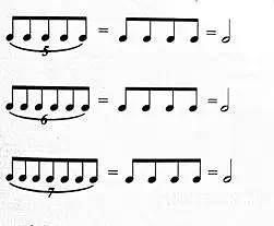 六线谱时值音符讲解,五线谱音符的快速辨认法