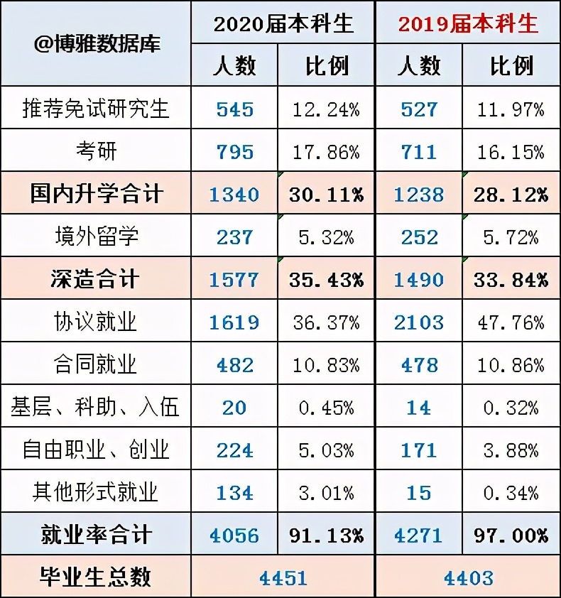 浙江工业2023届就业质量报告,浙江工业大学毕业生就业质量报告