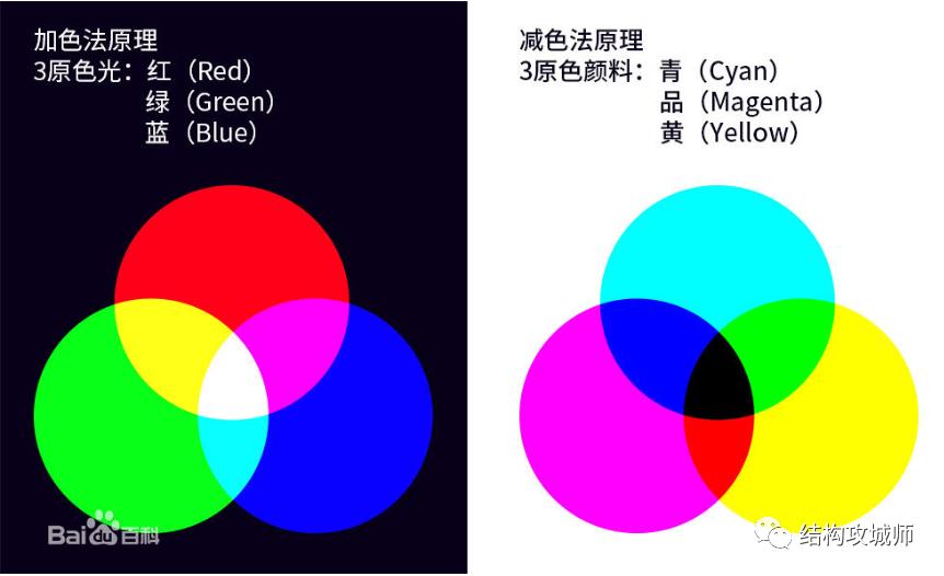 徐州塑胶色母粒颜色怎么调,塑料色粉怎么用