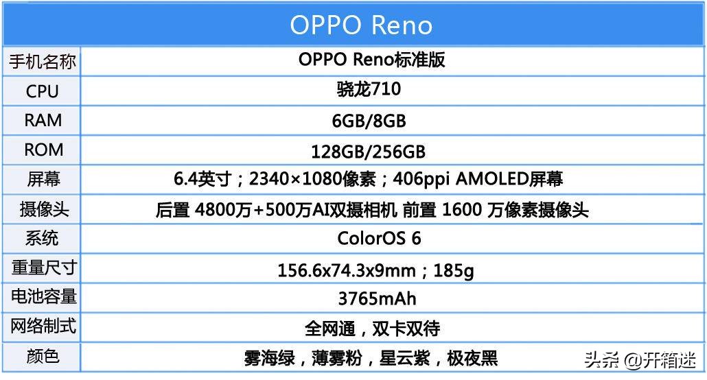 oppo2019首款新作reno标准版测评,oppo全球首款双潜望值得入手吗