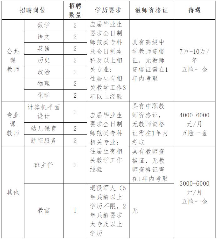 石家庄教师招聘100人,石家庄招聘教师38人现在即可报名