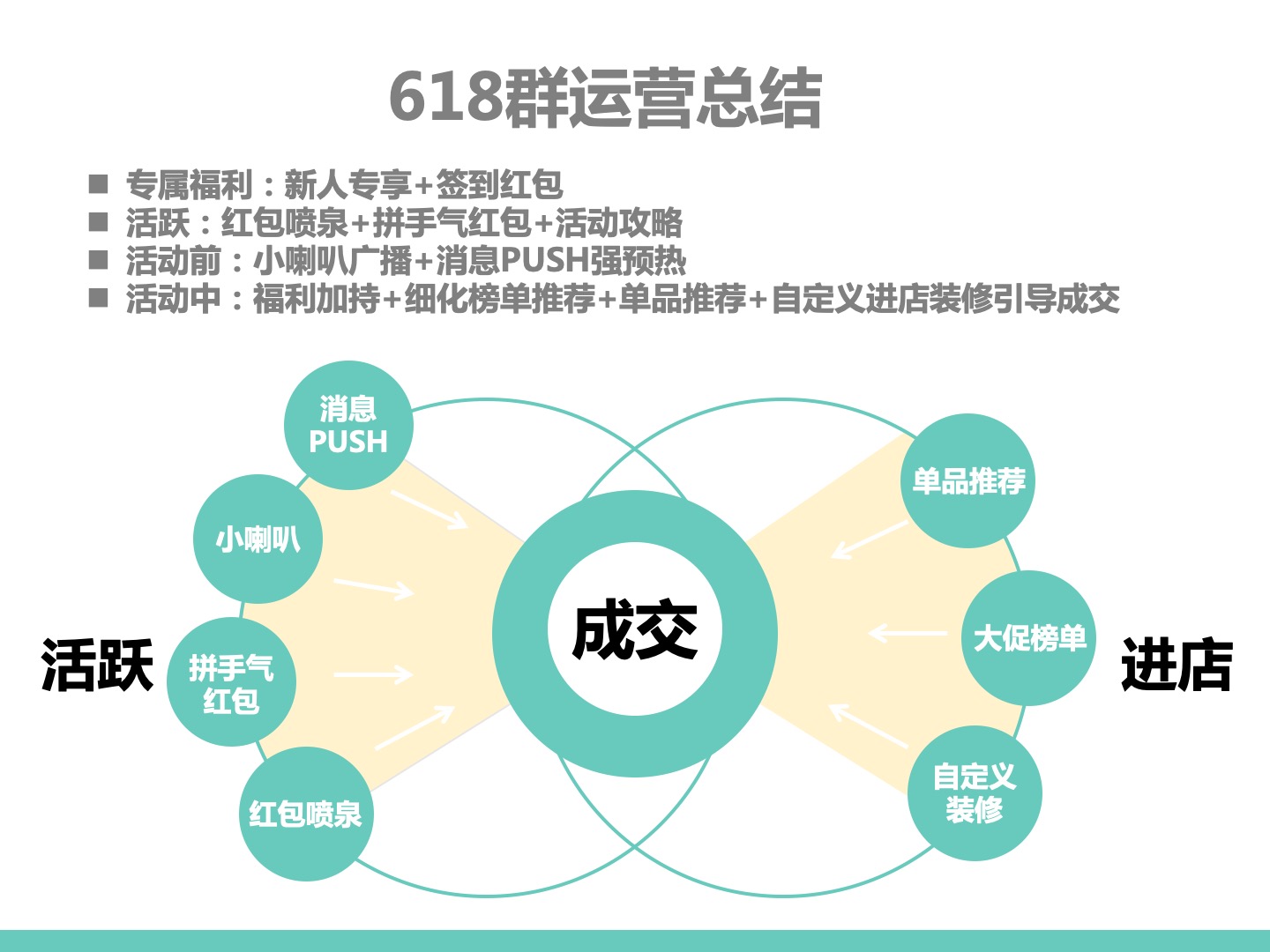 淘宝群聊,淘宝母婴代运营案例