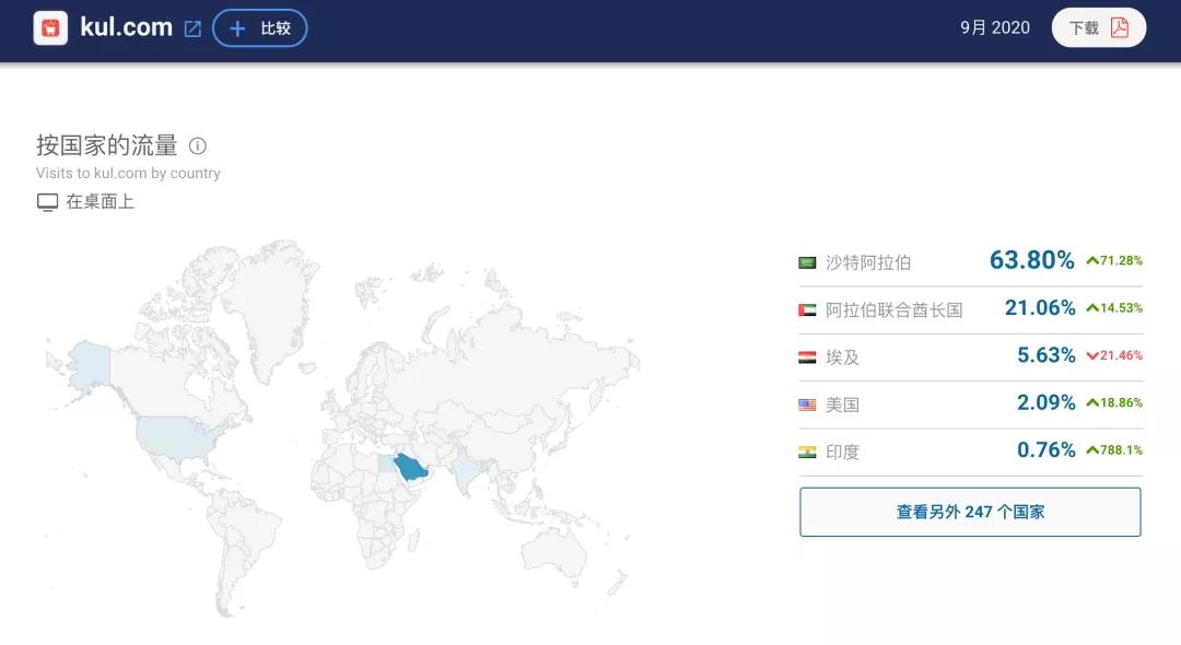 noon平台有多少中国卖家,noon中东电商平台卖什么
