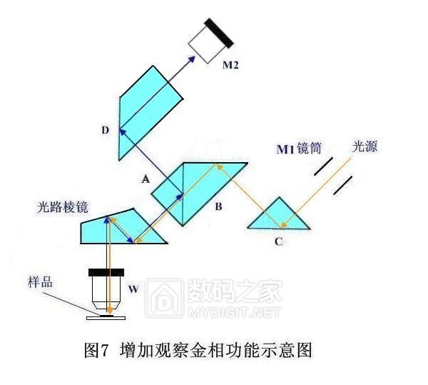观芯利器，极低费用DIY生物显微镜观看到金相功能专业详解