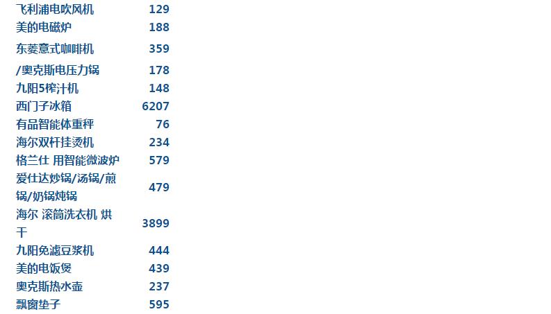 89平新房装修，飘窗当梳妆台！附报价清单，每笔明细比水还透明