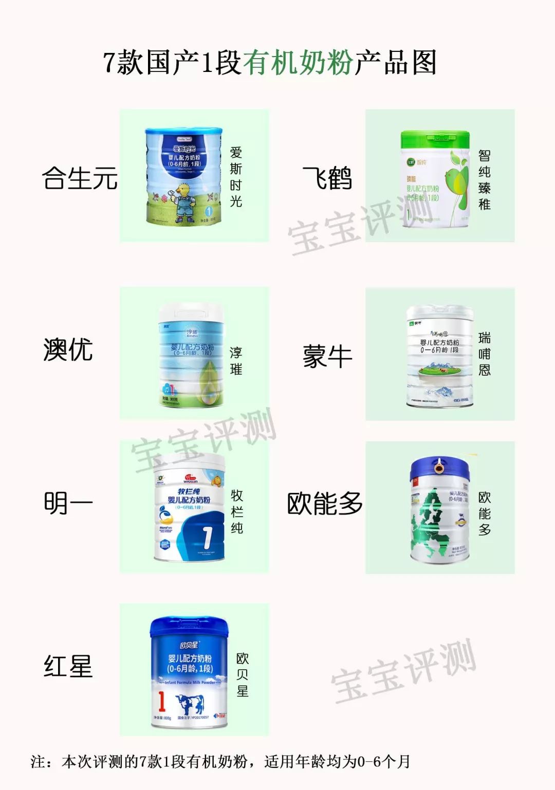 国产奶粉飞鹤伊利君乐宝哪个好,奶粉怎么选澳优这9款产品等你pick