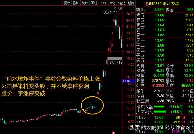 什么是突破如何辨别假突破,什么是假突破怎么判断