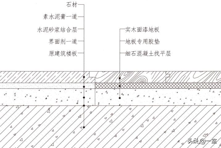 设计圈的套路,设计圈的形成