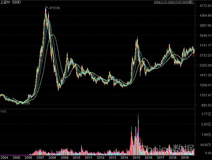 中国股市10大优质蓝筹股,大盘蓝筹股50股名单