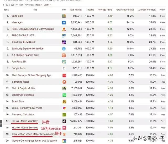 全球app下载量排行榜,安卓游戏平台app排行榜