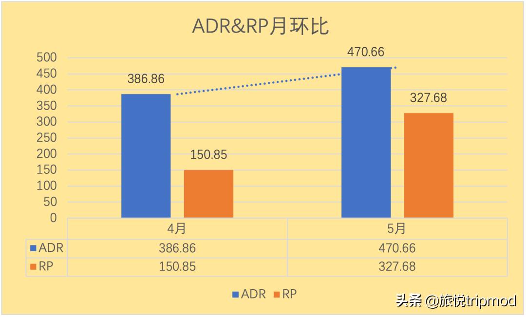 加盟两个月入住率增长近4倍，这些花筑新店做对了什么？