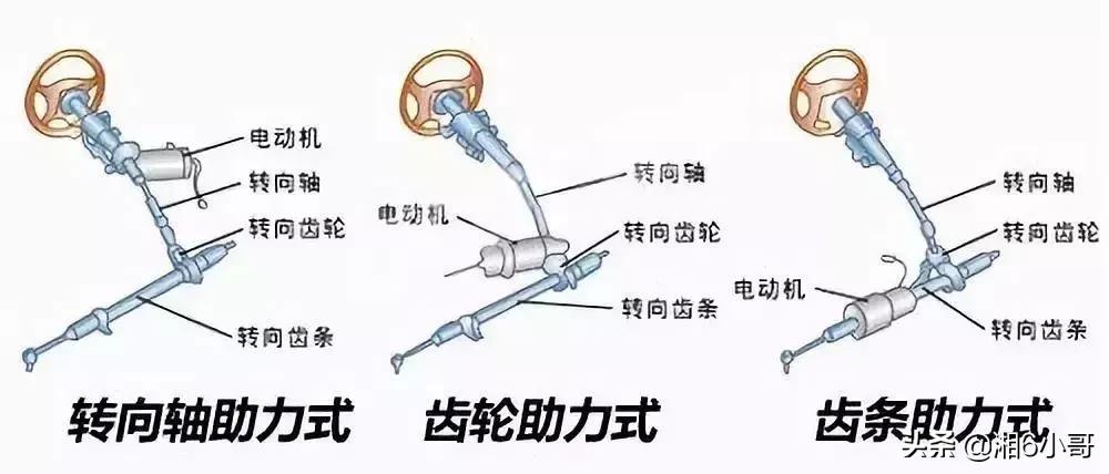 电子助力转向出问题还可以开吗,电子转向助力故障不修有什么影响