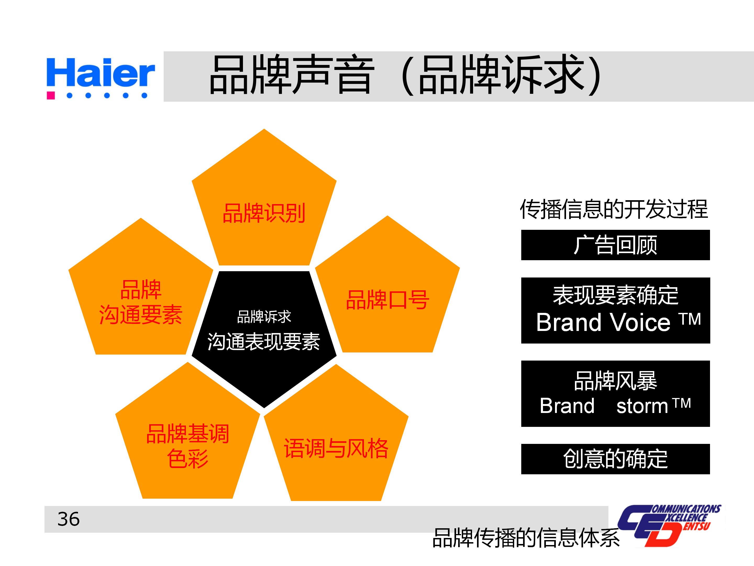 海尔多元化战略分析ppt,海尔集团经营战略与营销策略分析