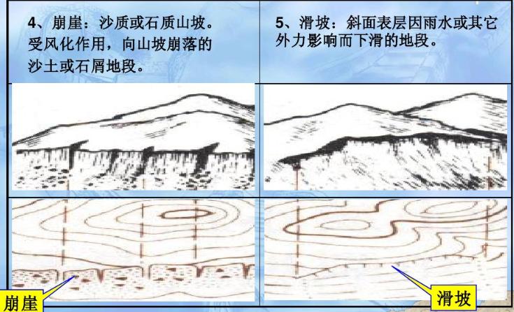 收藏备用军事地形学(简)——假装看懂*用军**地图