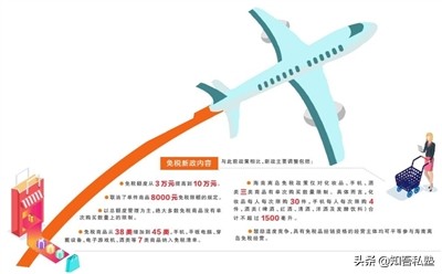 海南经济发展前世今生,海南赚钱商机